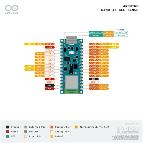 arduino nano 33 ble pin numbers